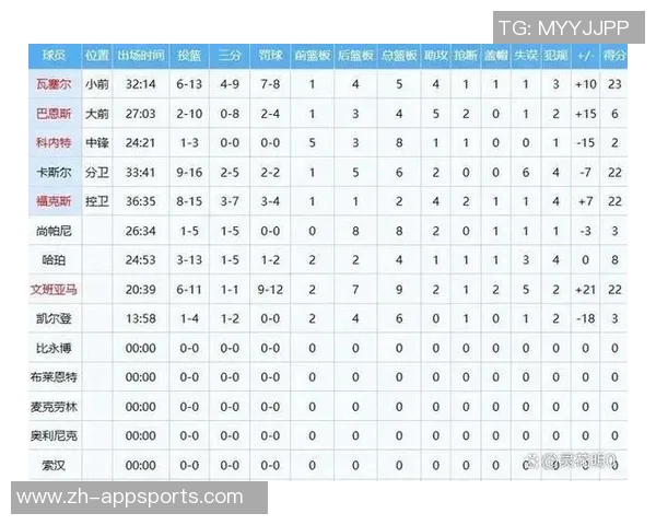 文班亚马替补出战表现亮眼带领球队取得7胜1负佳绩